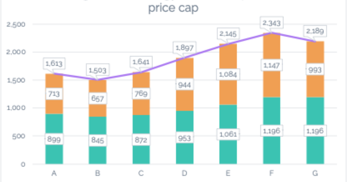 Energy bill icons and rising charts
