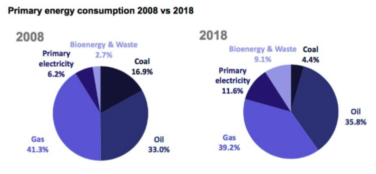 UK energy and emissions Energy & Climate Intelligence Unit
