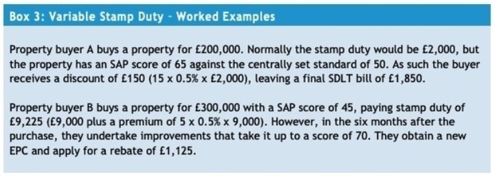Worked example for Stamp Duty