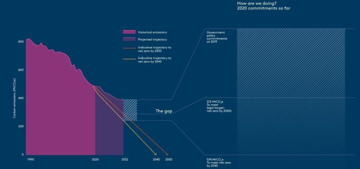 Green Alliance's Net Zero Policy Tracker
