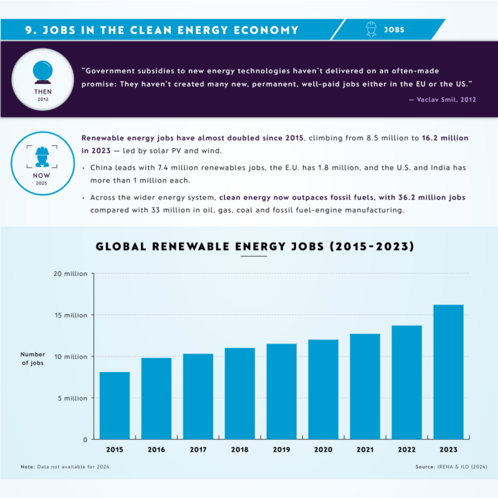 Jobs in the Clean Energy Economy