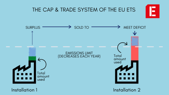 ETS scheme diagram