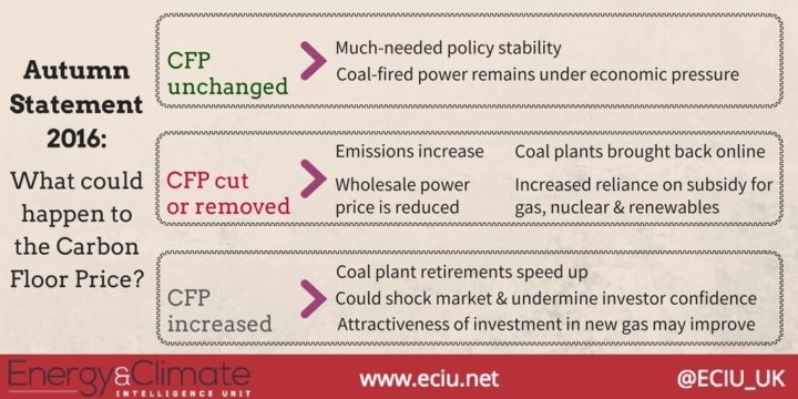 Carbon price: Floor it, can it, or coast? Current Live Preview Share