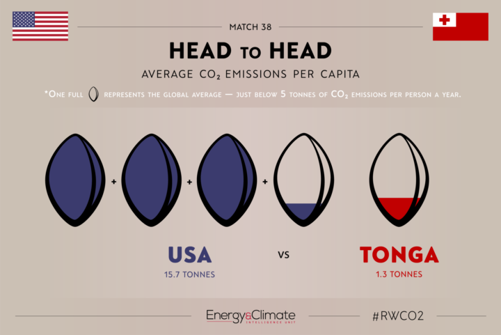 USA v Tonga