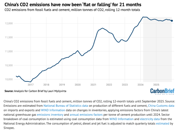 Carbon Brief