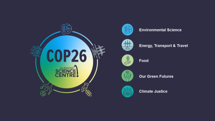 Glasgow Science Centre programme themes