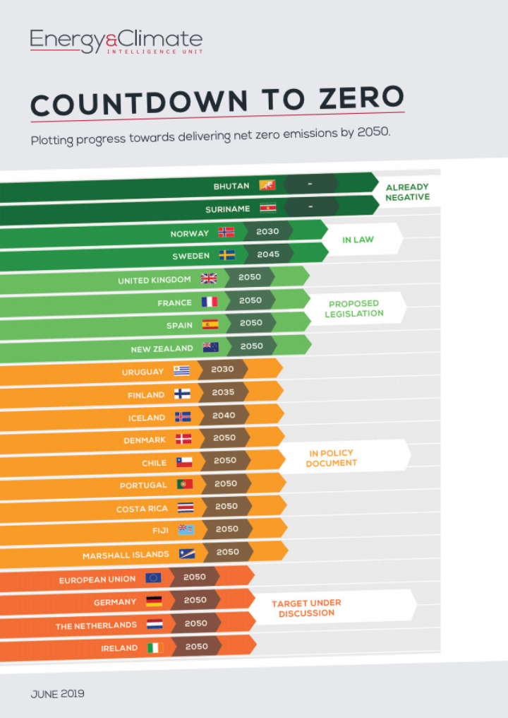 Countdown to Zero, ECIU report