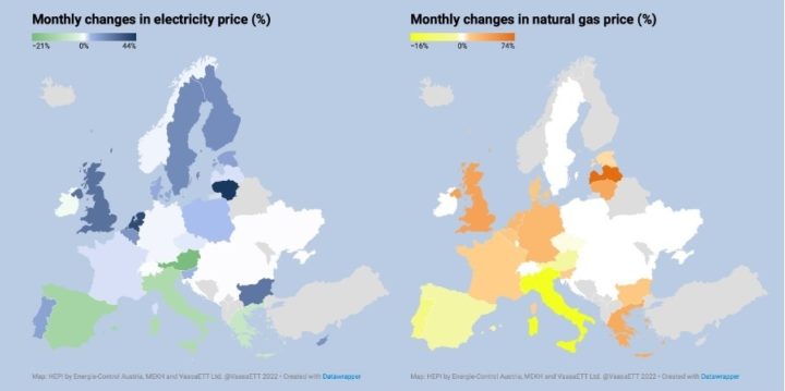 Household Energy Price Index