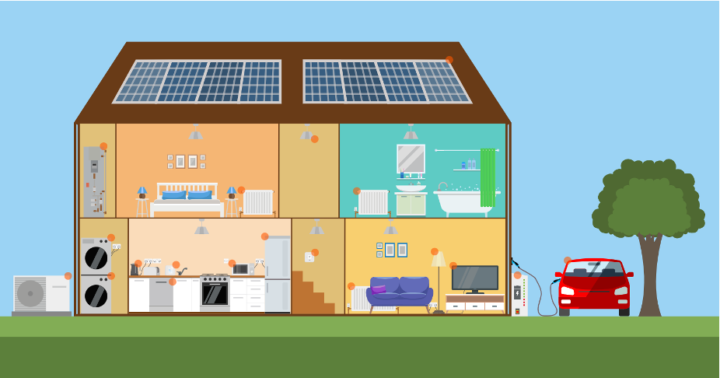 Illustration of a Home Energy Management System (HEMS)