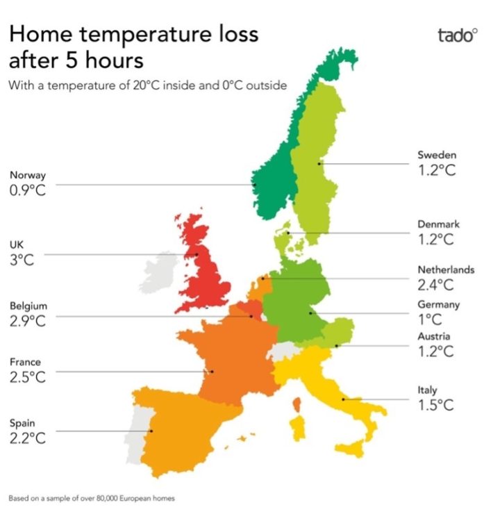 Home temperature loss after 5 hours | Tado