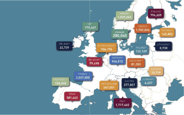 Number of heat pumps installed in EU