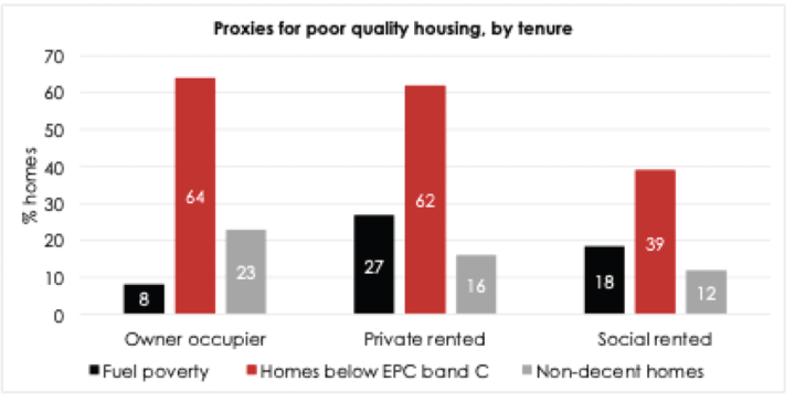 Private renters