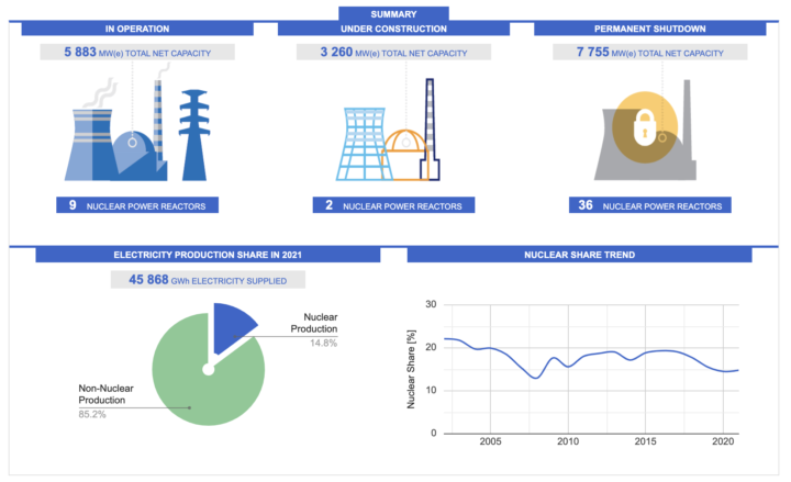 Current UK nuclear capacity and production