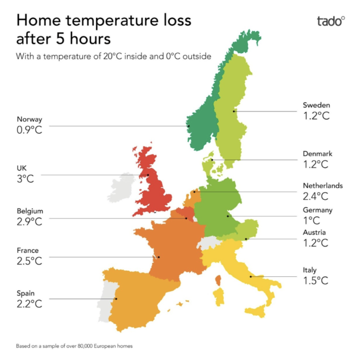 Home temperature loss after 5 hours