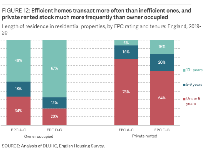 Transaction rates