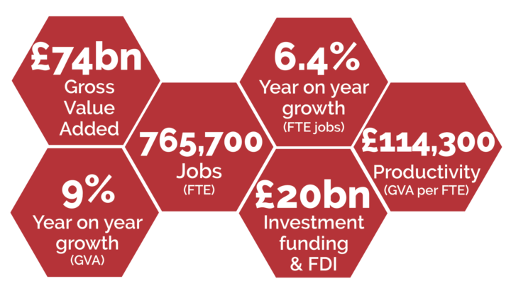 Six benefits of the net zero economy