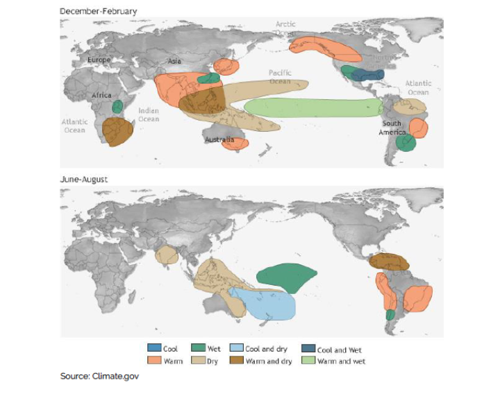 El Niño climate impacts