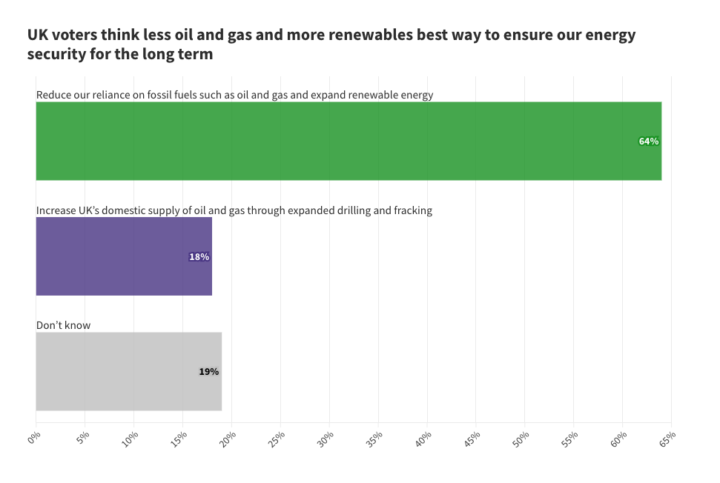 ECIU polling after general election