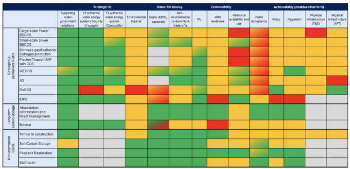 Independent Greenhouse Gas Removals Review (2025)