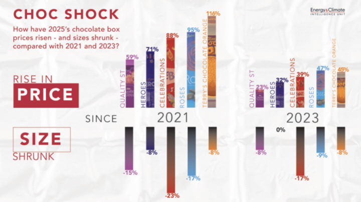 Underlying data used in graphic is available upon request