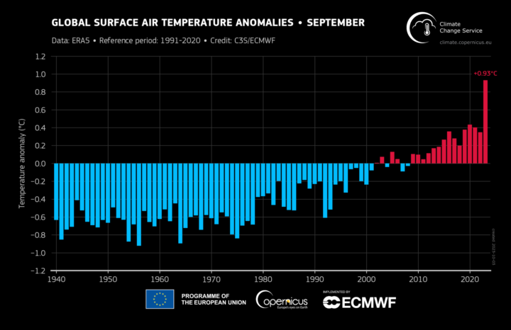 Copernicus Climate Change Service | September 2023 temperature anomalies