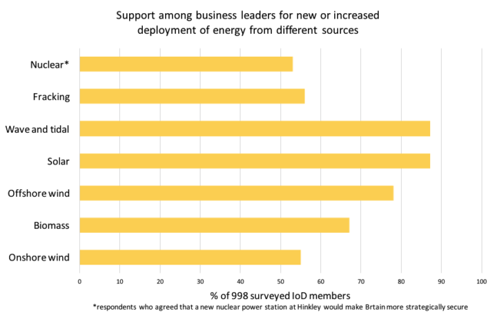 UK energy system: Talkin’ ‘bout an evolution Current Live Preview Share