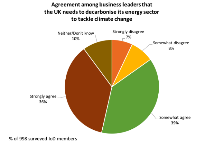 UK energy system: Talkin’ ‘bout an evolution Current Live Preview Share