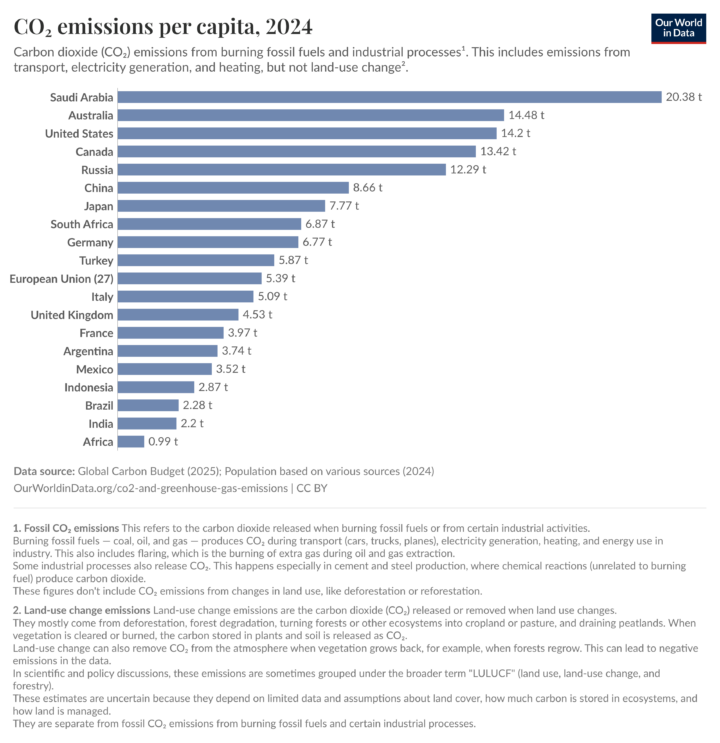 Our World in Data