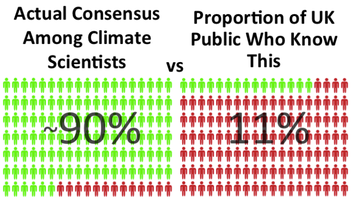 Study shows widespread misconceptions about energy and climate change Current Live Preview Share