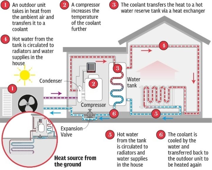 Diagram of a heat pump