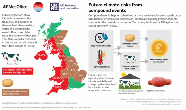 MET Office future climate risks