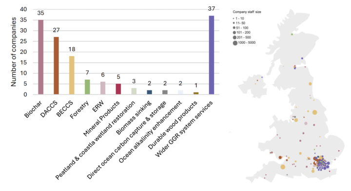 Source: Lomax C and others (2025) ‘The UK State of Carbon Dioxide Removal’ (PDF, 20.3 MB)