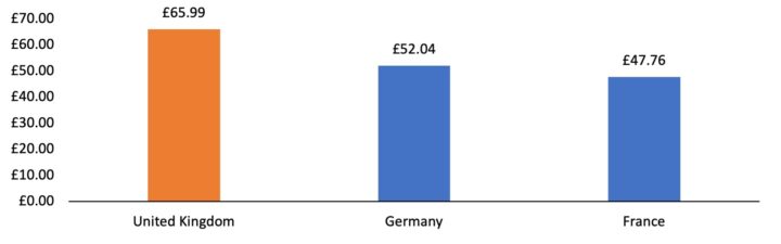 Electricity price for steel producers 2025/26 (£/MWh, including all exemptions and compensations)