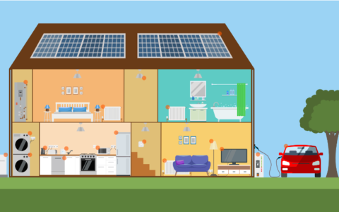 Mind the energy gap