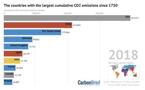 Why the UK's 1% of global emissions is a big deal