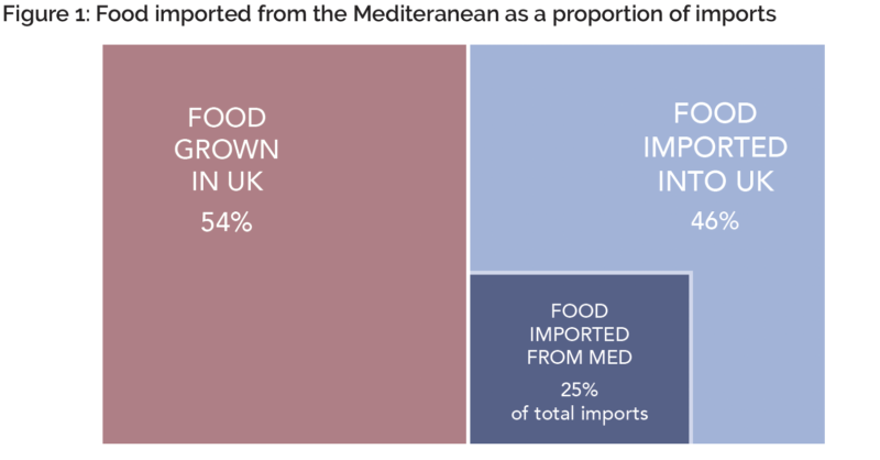 Energy Climate Intelligence Unit Climate impacts on UK food