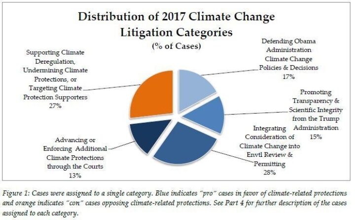 Trump climate litigation