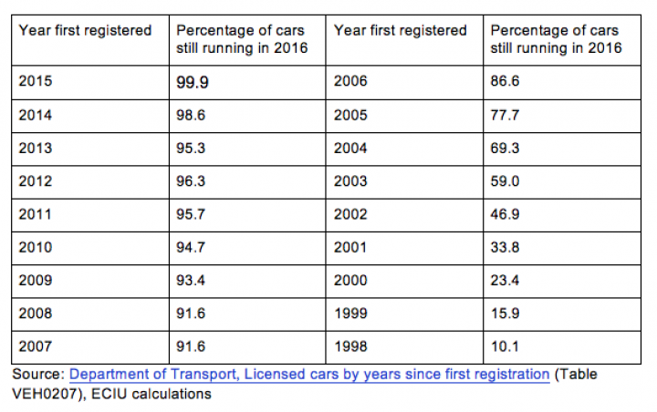 Car tax table