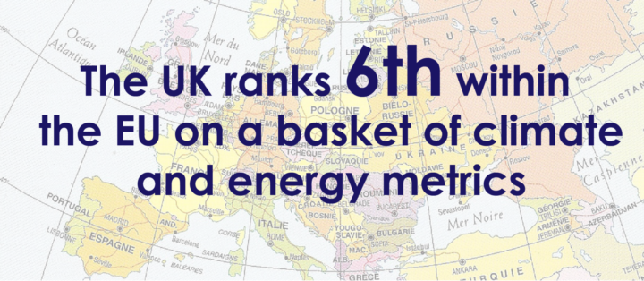 Climate change and clean energy: Is the UK ahead of the pack?