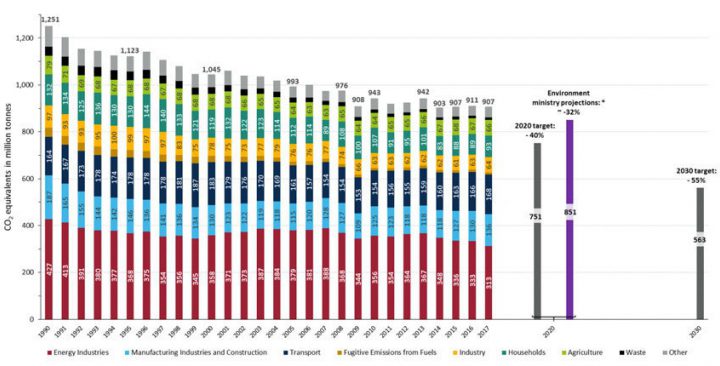 Germany Emissions Clew