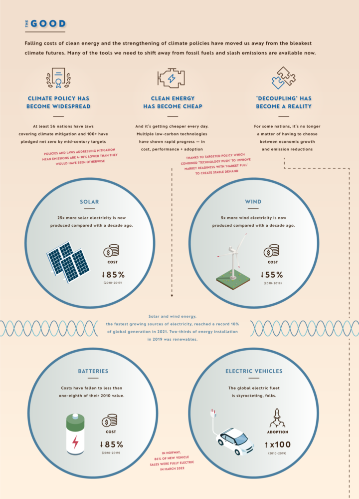 IPCC report, the good