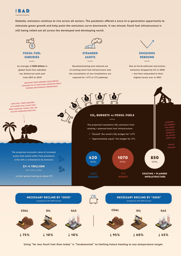 IPCC AR6 report, fossil fuels