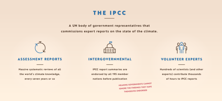 What is the IPCC?