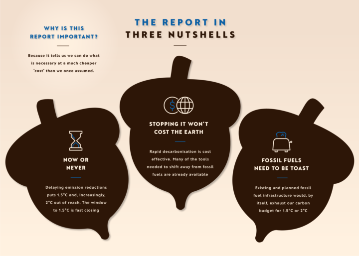 IPCC report in three nutshells