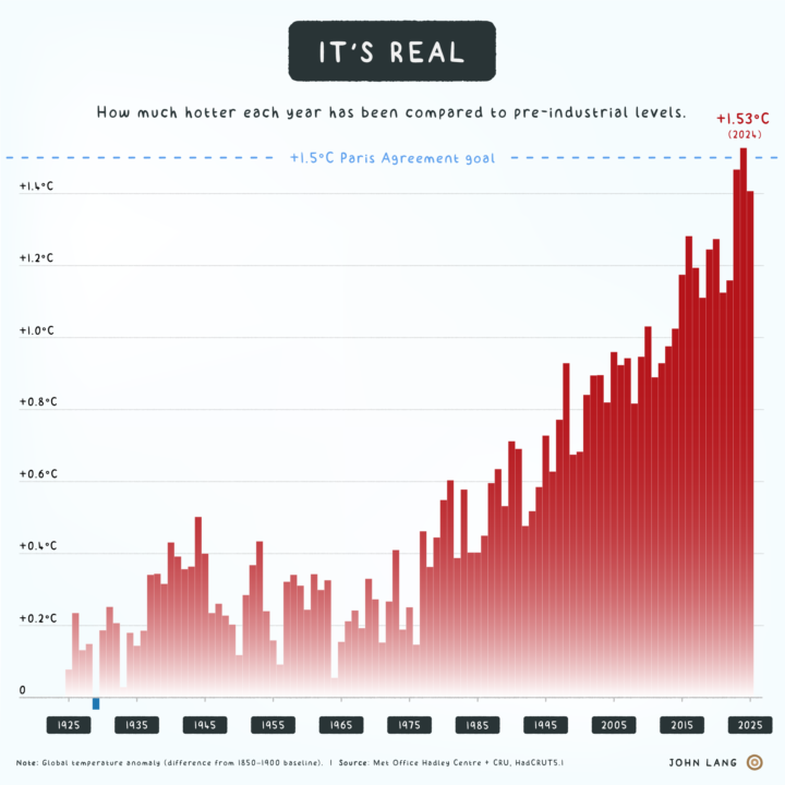 It's real — Climate Trunk