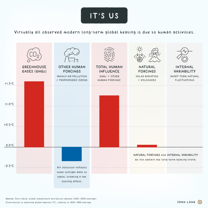 It's us — Climate Trunk