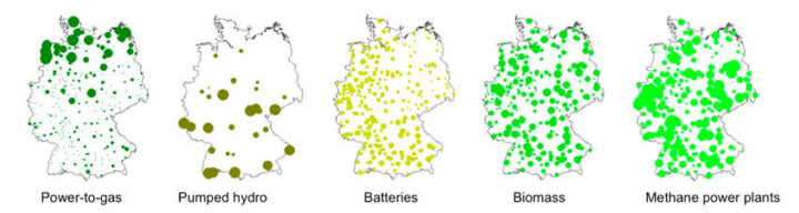 Realistic forecasts of various backup systems, as well as primary generation, are fed into the model. Image: Fraunhofer Institute