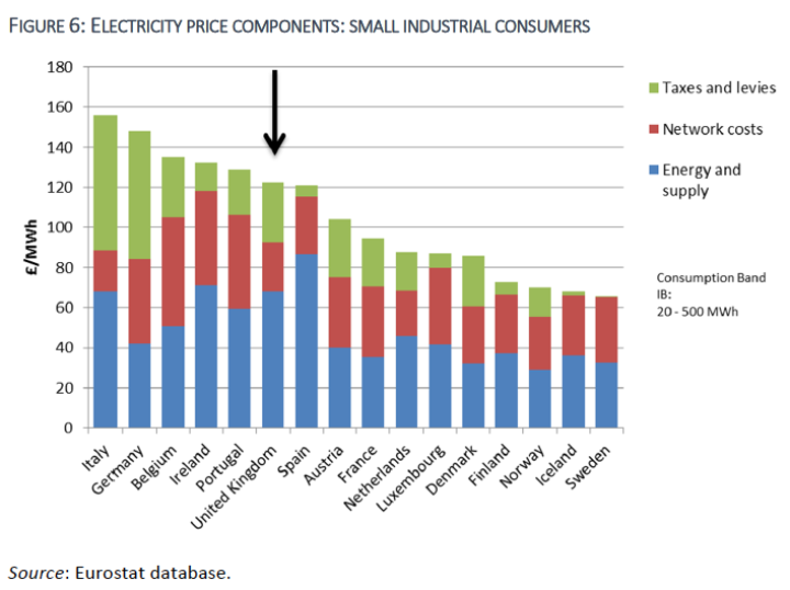 UK prices 'too high'? And for whom? Not a simple question