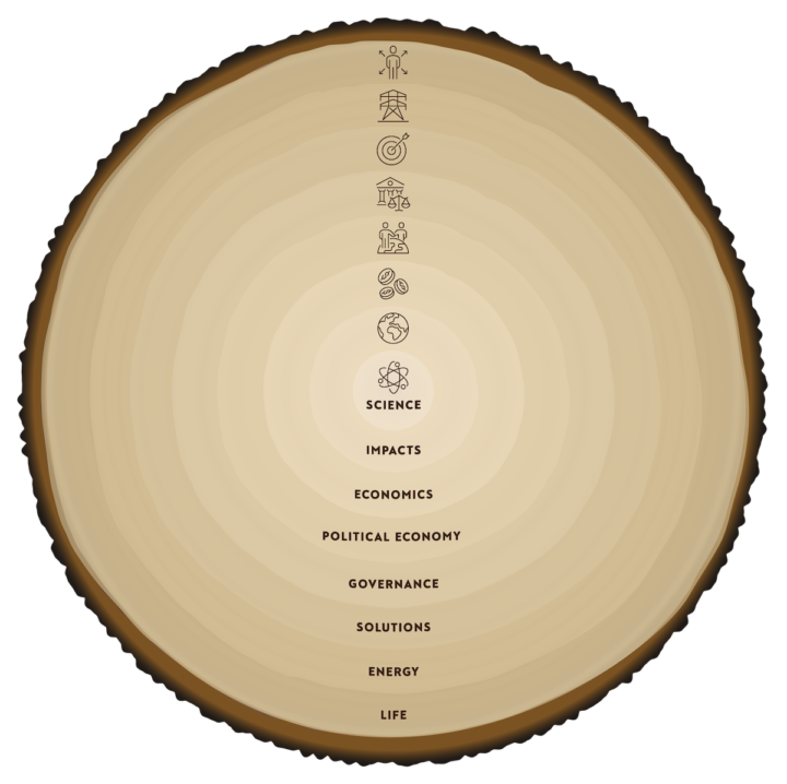 It's real — Climate Trunk
