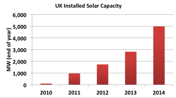 Bitter pill for the UK’s energy sweetheart